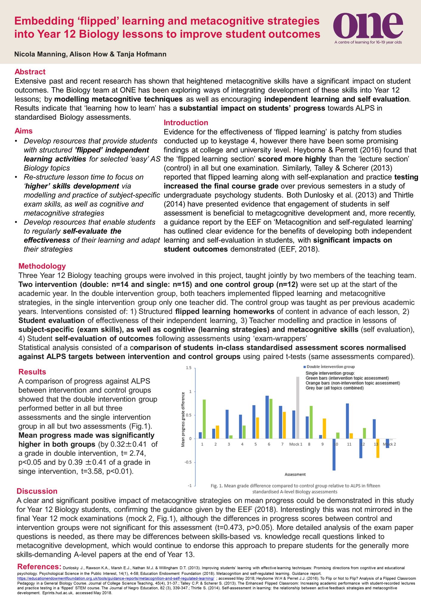 Metacognition Research poster