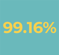 99.16% A* to E for A Level